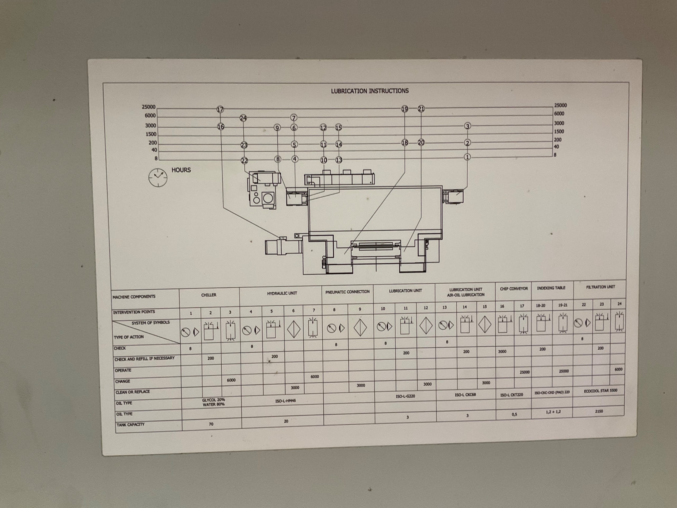 2022 ETXETAR XFLEX TWIN+ UNIVERSAL MACHINING CENTER - undefined