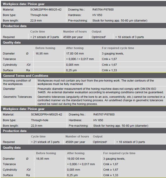 2021 KADIA 2LH2/40R HONING MACHINE
 - undefined
