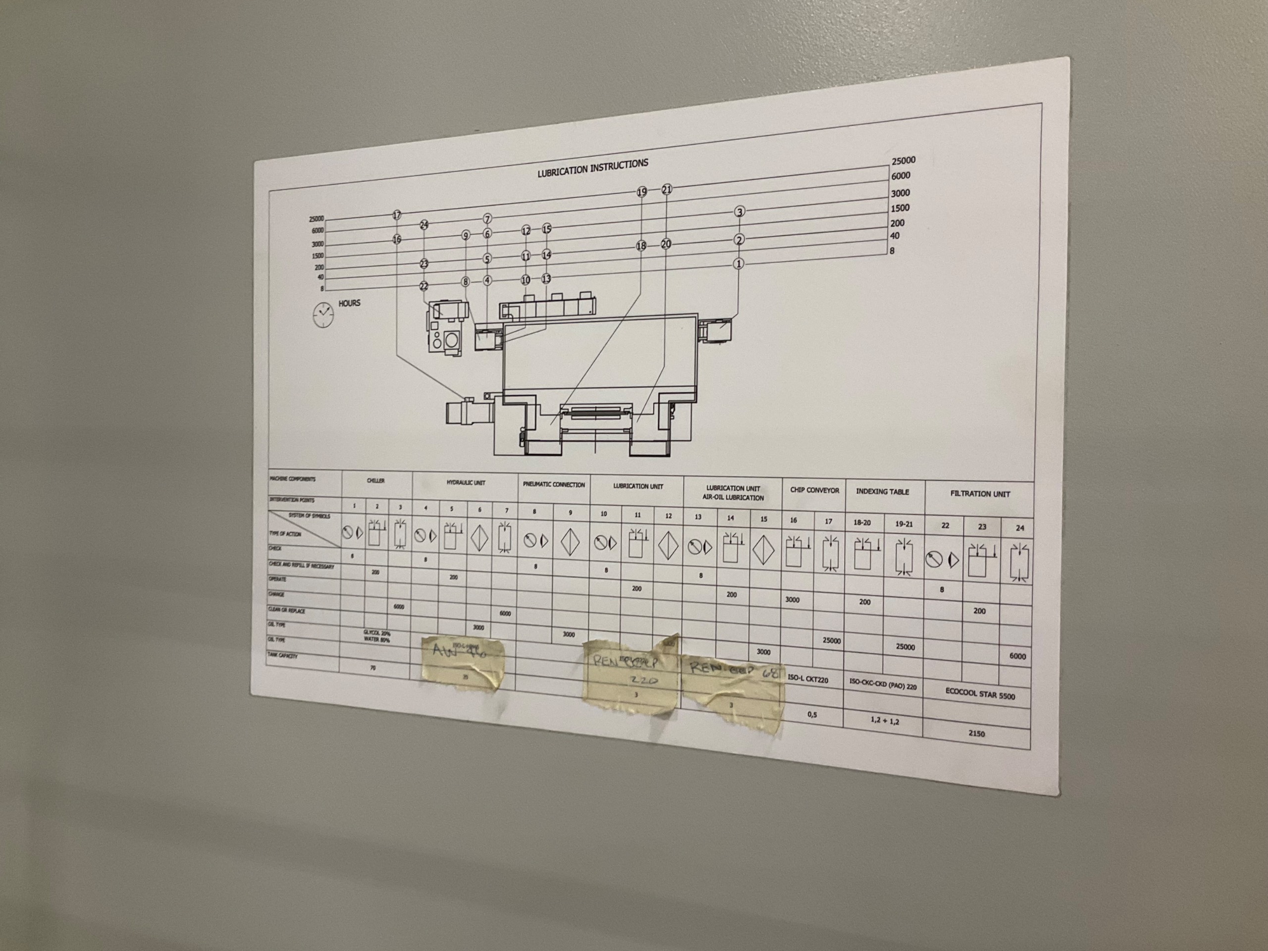 2022 ETXETAR XFLEX TWIN+ UNIVERSAL MACHINING CENTER - undefined