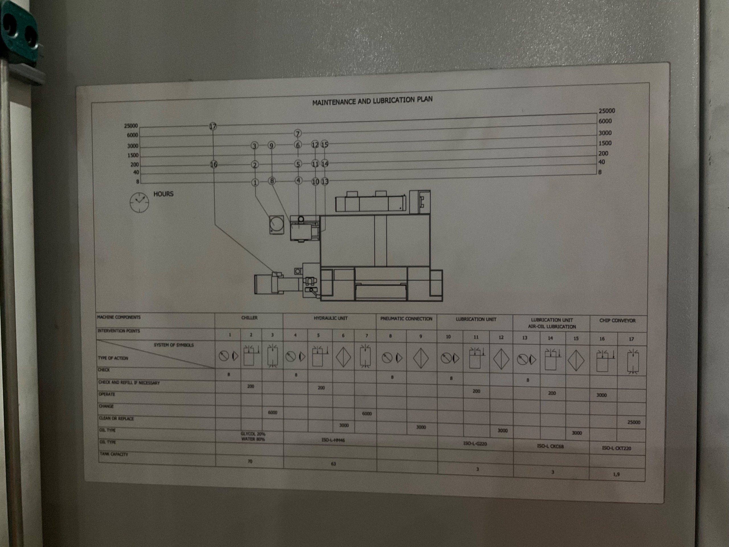 2022 ETXETAR XFLEX TWIN UNIVERSAL MACHINING CENTER - undefined
