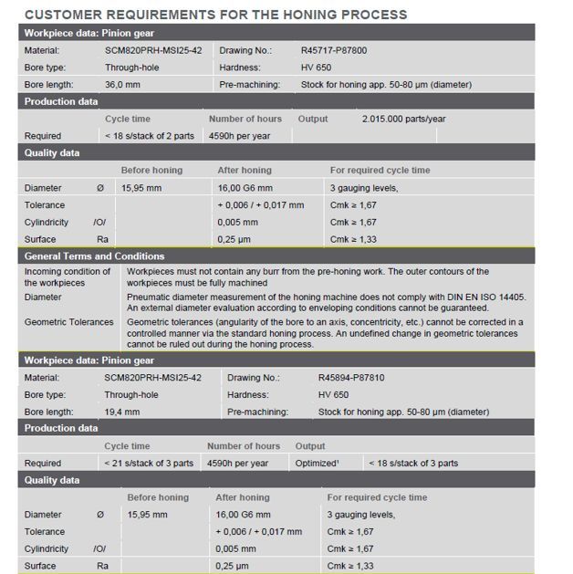 2021 KADIA 2LH2/40R HONING MACHINE
 - undefined
