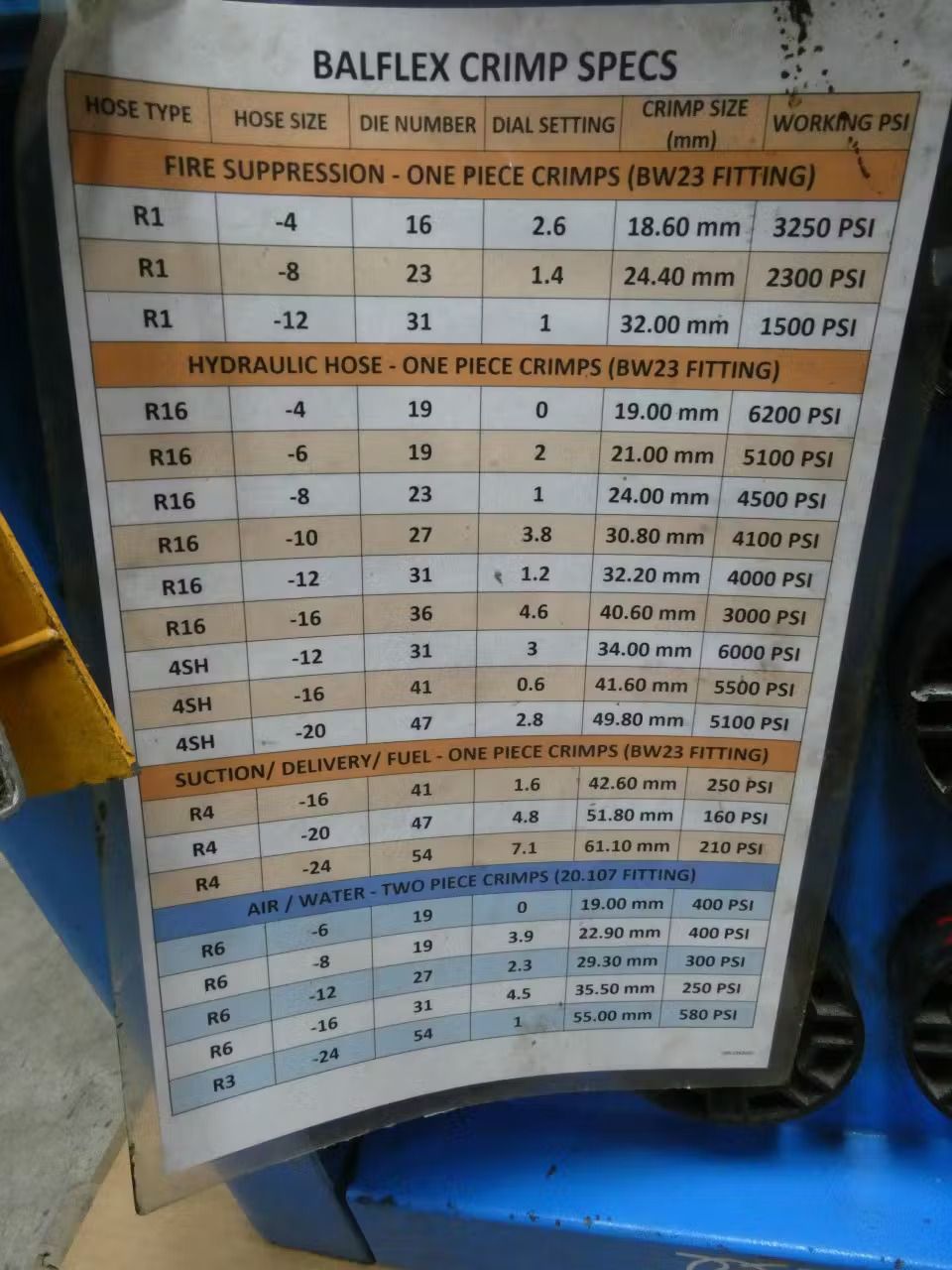 BALFLEX P20 ELECTRIC CRIMPING MACHINE 1HP 115V-AC - undefined